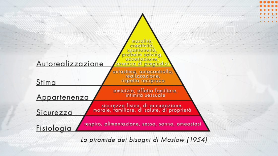Il Cambiamento in Azienda Piramide di MAslow, ovvero la gerarchia dei bisogni umani